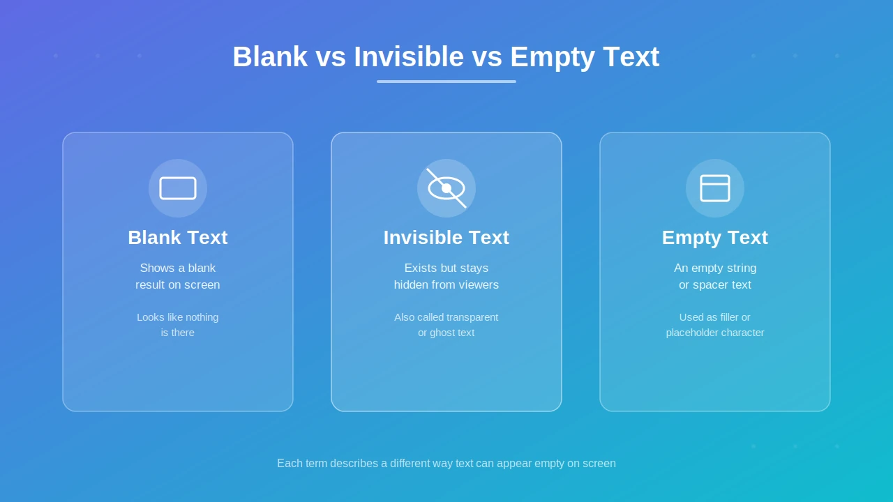 Comparison between blank text, invisible text, and empty text